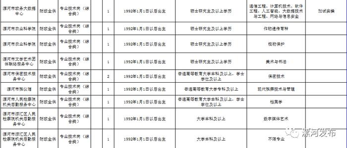 2023年河南省事业单位公开招聘联考，涉及漯河多个岗位！