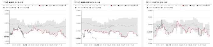 芳烃：亚洲PX供应紧张，美国辛烷季节性回升