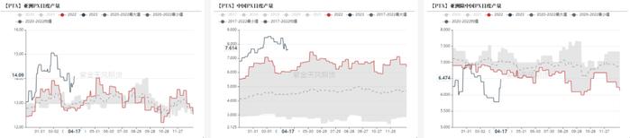 芳烃：亚洲PX供应紧张，美国辛烷季节性回升