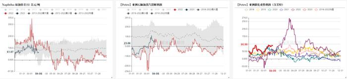 芳烃：亚洲PX供应紧张，美国辛烷季节性回升