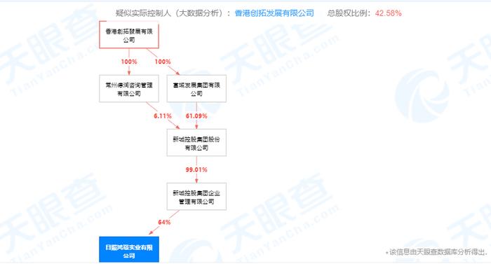 未及时足额拨付人工费，日照鸿璟实业有限公司被罚10万元