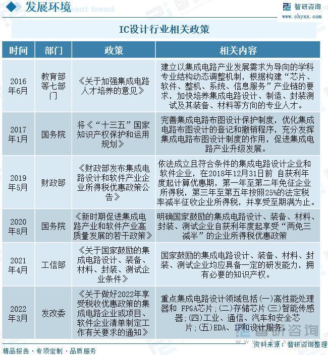 智研咨询重磅发布！2023年IC设计行业市场分析报告