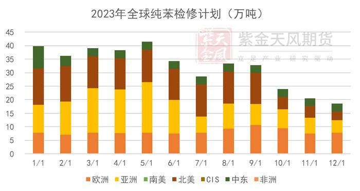 芳烃：亚洲PX供应紧张，美国辛烷季节性回升