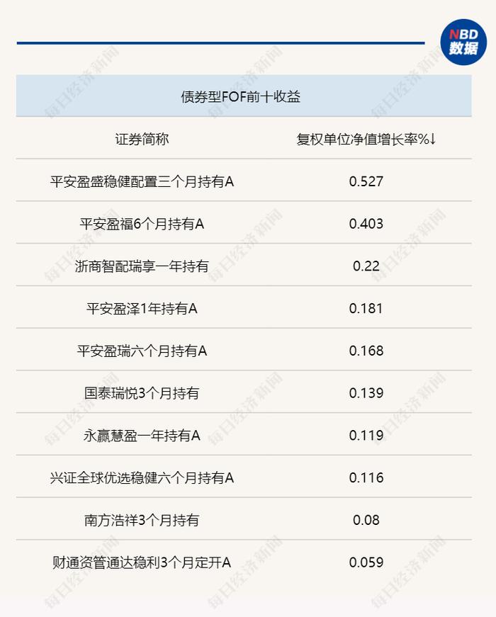 偏股基金仓位下调，权益投资分歧或增FOF选基难度，已有产品加仓军工、消费、科创ETF