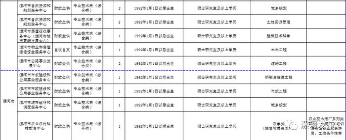 2023年河南省事业单位公开招聘联考，涉及漯河多个岗位！