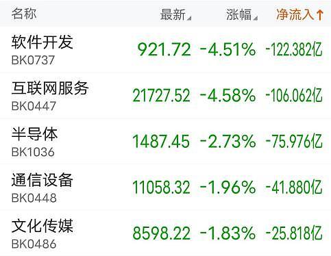 宽基君收评三大指数集体收跌全面注册制下新股表现亮眼