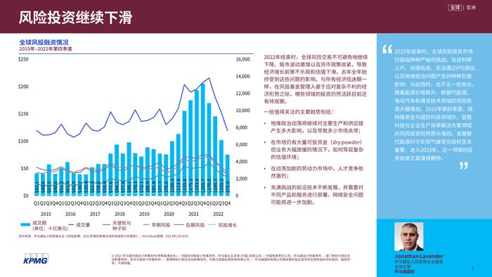 毕马威：2022年第四季度全球风投趋势分析报告