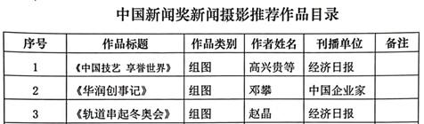 经济日报参评第33届中国新闻奖新闻摄影作品公示