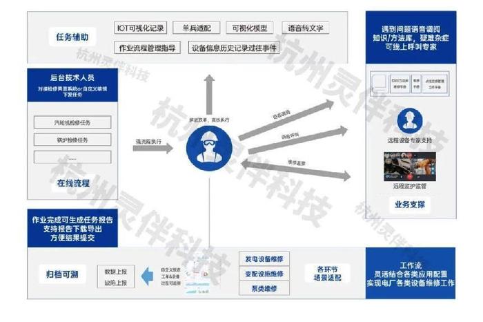 针对数字化水平处于高位的行业，AR技术还能解决什么？