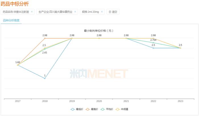 短缺药再掀波澜！奥司他韦、安宫牛黄等42个供应紧张的甲流治疗药开辟绿色通道，加速挂网