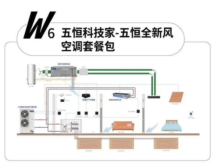 F&E 五恒全空气 展位