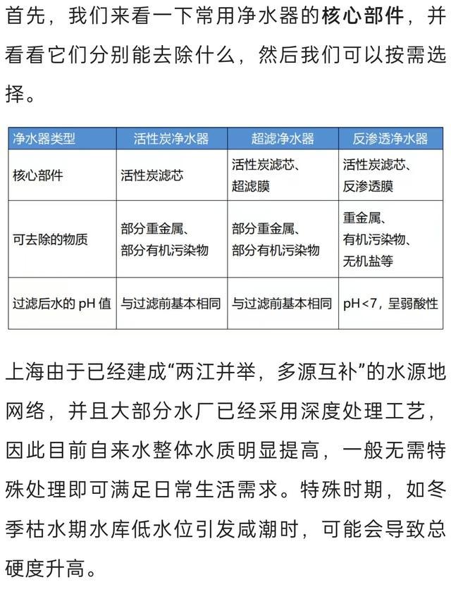 3种常见家用净水器，有比较才会选