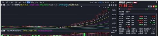 炒家换大旗？10只新股狂飙，ChatGPT概念大降温，盘后突传利空，盛宴就此结束？今年已赚50%的基金经理这样说