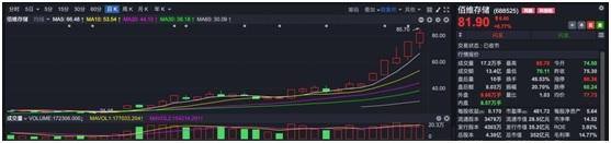 炒家换大旗？10只新股狂飙，ChatGPT概念大降温，盘后突传利空，盛宴就此结束？今年已赚50%的基金经理这样说