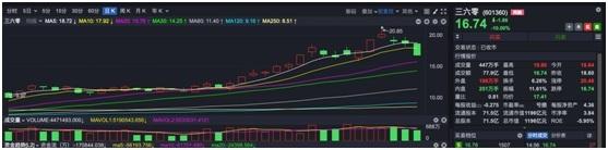 炒家换大旗？10只新股狂飙，ChatGPT概念大降温，盘后突传利空，盛宴就此结束？今年已赚50%的基金经理这样说