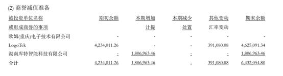 下游工程机械需求减少 海希通讯2022年净利润下降超三成