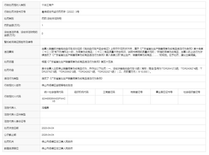 关于广东佛山市顺德区金钜锋电动车店的行政处罚决定书 粤佛顺龙市监行罚罚字〔2022〕3号