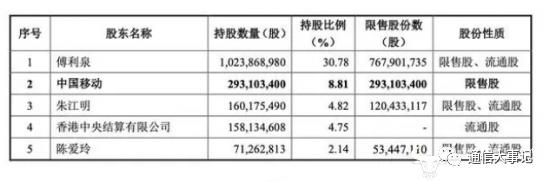 时隔两年中国移动的这一投资计划终于落地！但与当年的境地处于两级反转？