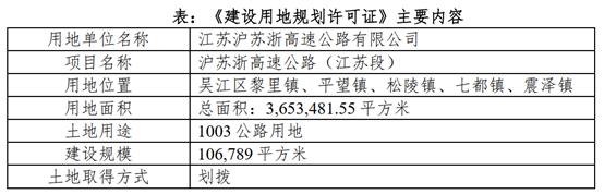 公募REITs问题5：尚未取得建筑用地规划和建筑工程规划许可证！