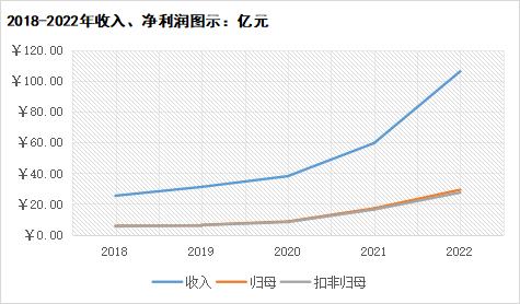 晶盛机电的“国产替代”活法，懂它须先懂TCL中环|决策要点