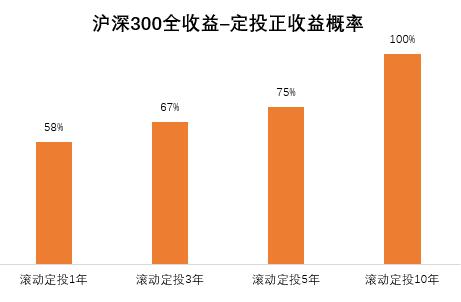 如何让个人养老金账户的赢面更大丨来点财经范儿