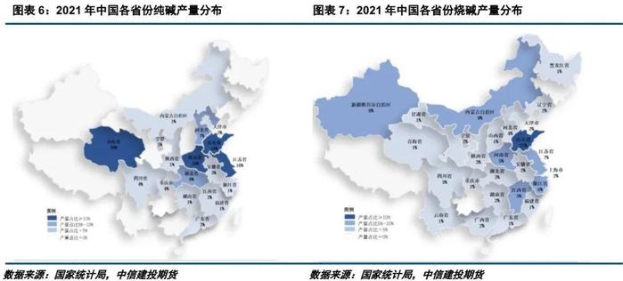 【建投专题】烧碱上市系列研究（五）：烧碱纯碱相关性分析与纯碱期货经验思考