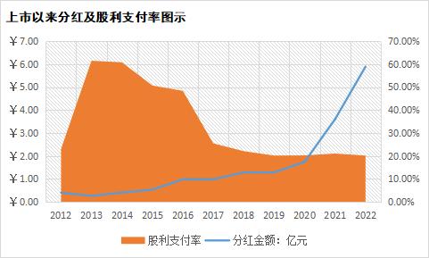 晶盛机电的“国产替代”活法，懂它须先懂TCL中环|决策要点