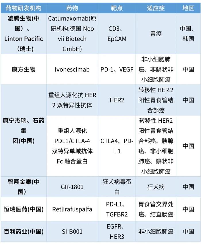 来源:医药速览,凯莱英整理