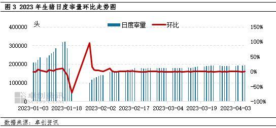 猪肉供需双增，4月肉价或先跌后涨