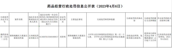 江西裕民药业有限公司销售硫酸庆大霉素注射液劣药案