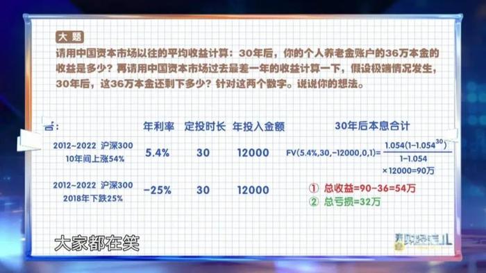 如何让个人养老金账户的赢面更大丨来点财经范儿