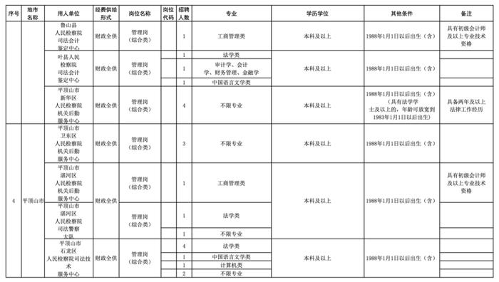 涉及平顶山多个岗位！2023年河南省事业单位公开招聘联考公告发布