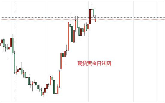 IMF对全球经济感到悲观：面临多年疲弱增长 !黄金忽上忽下