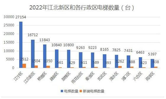 “一核五联”“云梯物联”……南京电梯安全监管有亮点