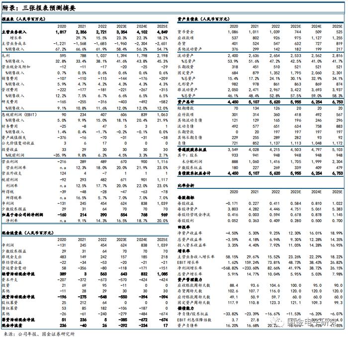 【国金电子】鼎龙股份2022年报点评：半导体材料平台建设持续突破