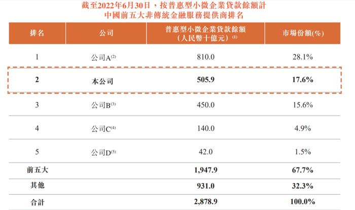 中概股回归！陆金所拟于4月14日正式挂牌港交所，中国平安持股41.4%