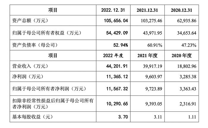 矽电股份存货占流动资产比重近五成，存货周转率低于同业均值