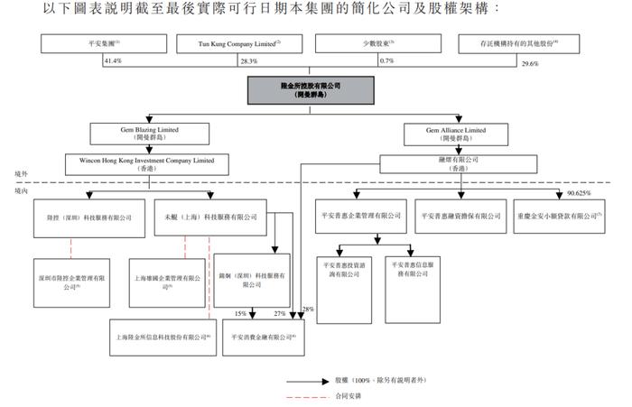 中概股回归！陆金所拟于4月14日正式挂牌港交所，中国平安持股41.4%