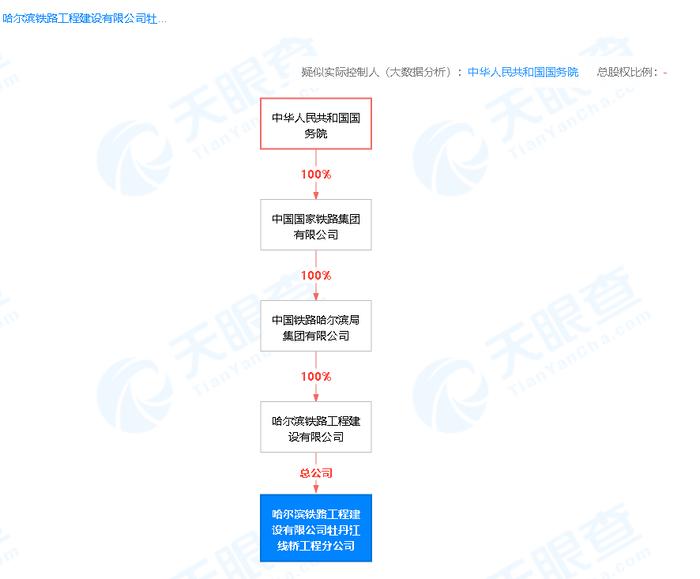 违法占地  哈尔滨铁路工程建设有限公司牡丹江线桥工程分公司被罚