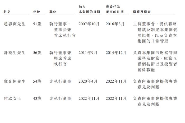 中概股回归！陆金所拟于4月14日正式挂牌港交所，中国平安持股41.4%