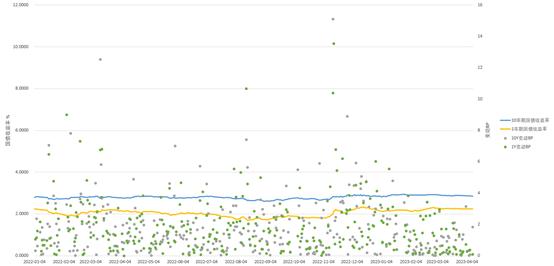 “1个BP玩一天”，鸡肋债市行情破局，还要等多久？