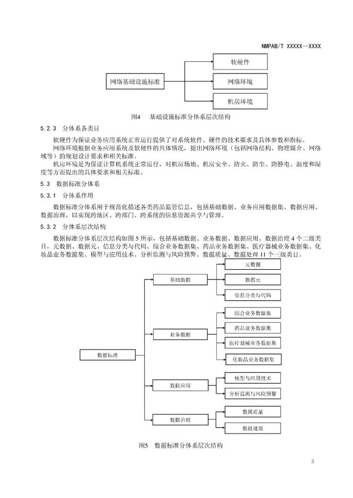 NMPA：公开征求《药品监管信息化标准体系（征求意见稿）》意见