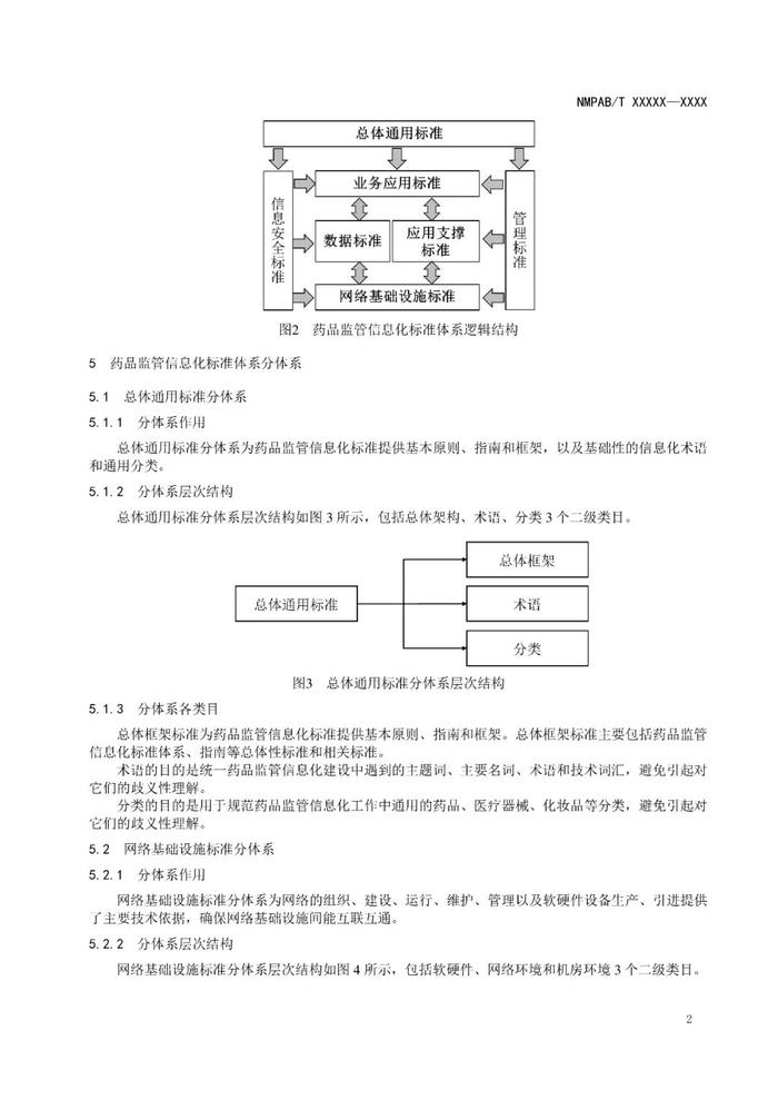 NMPA：公开征求《药品监管信息化标准体系（征求意见稿）》意见