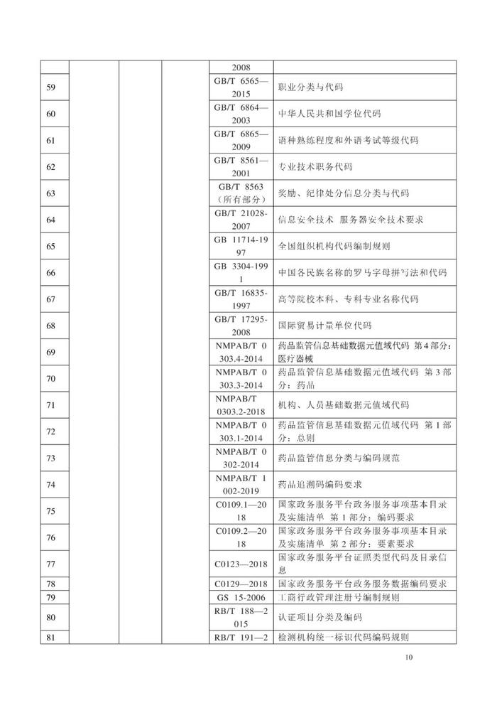 NMPA：公开征求《药品监管信息化标准体系（征求意见稿）》意见