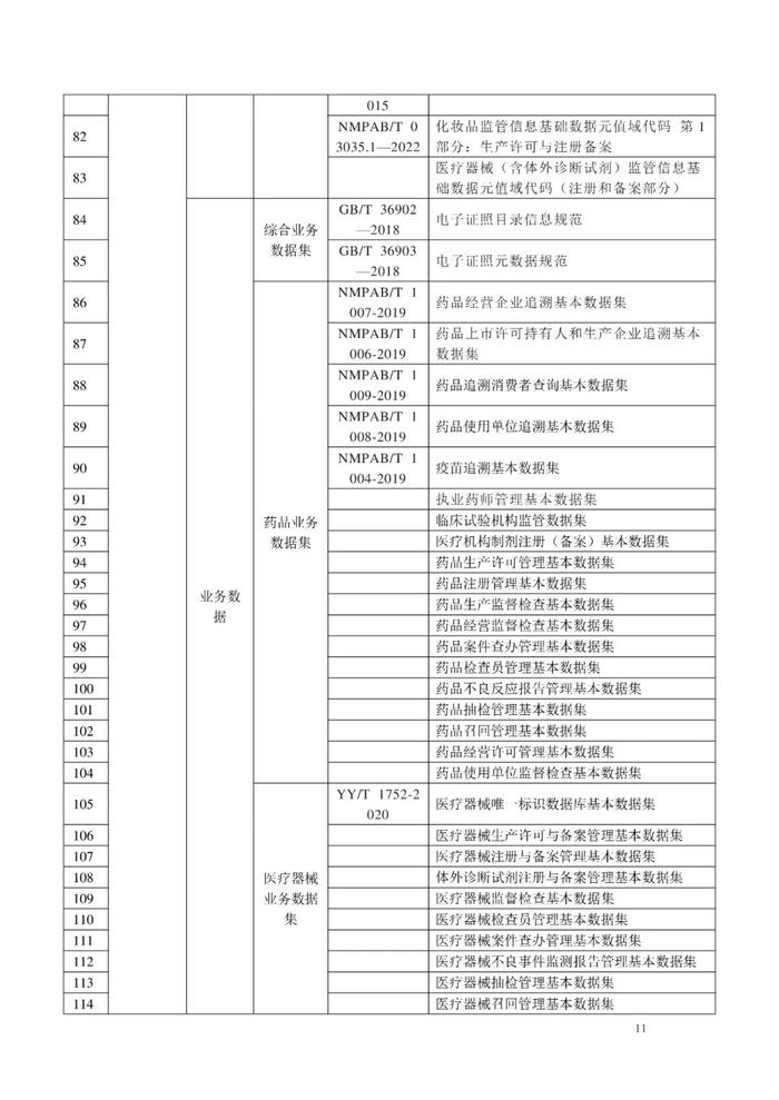 NMPA：公开征求《药品监管信息化标准体系（征求意见稿）》意见