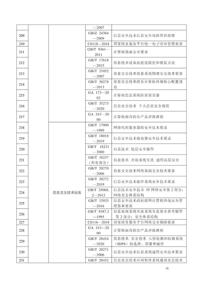 NMPA：公开征求《药品监管信息化标准体系（征求意见稿）》意见