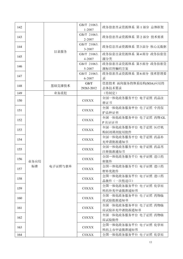 NMPA：公开征求《药品监管信息化标准体系（征求意见稿）》意见