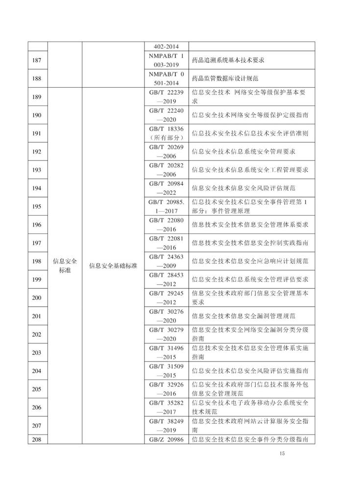 NMPA：公开征求《药品监管信息化标准体系（征求意见稿）》意见