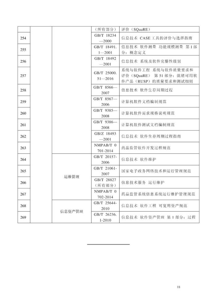 NMPA：公开征求《药品监管信息化标准体系（征求意见稿）》意见