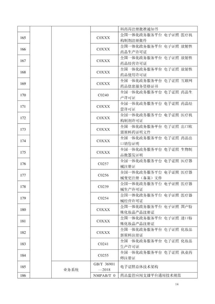 NMPA：公开征求《药品监管信息化标准体系（征求意见稿）》意见